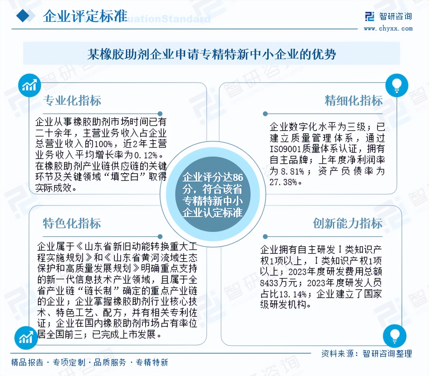 上海：到“十五五”期末，全市专精特新中小企业达到2万家左右