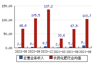 亨通股份(600226)2025年一季报简析:营收净利润同比双双增长,应收账款上升