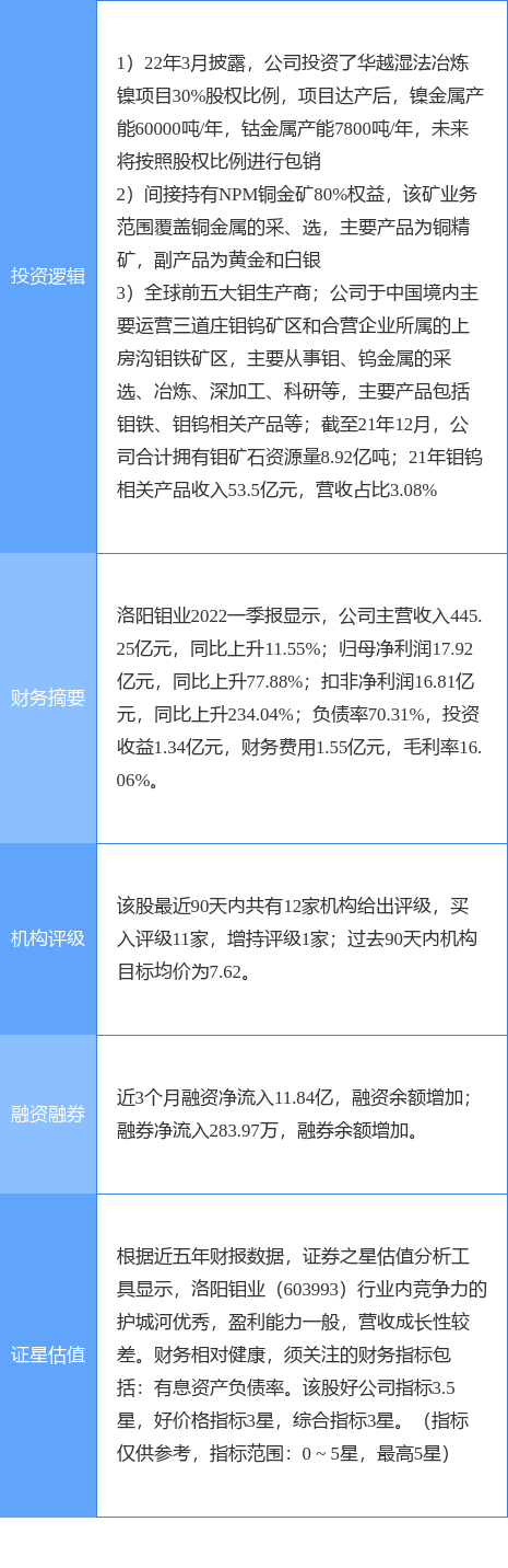 洛阳钼业拟收购加拿大黄金公司,标的连续多年亏损
