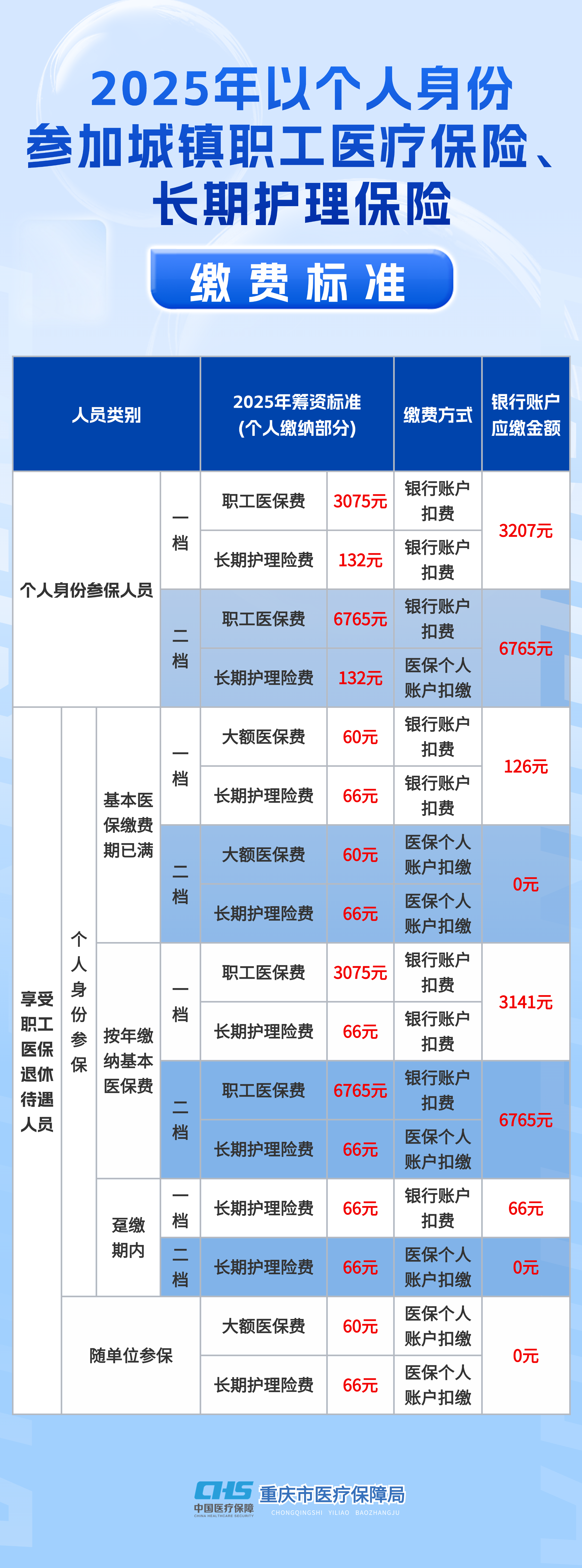 保险有温度,人保车险_2025年中国美容机构市场规模及投资趋势研究