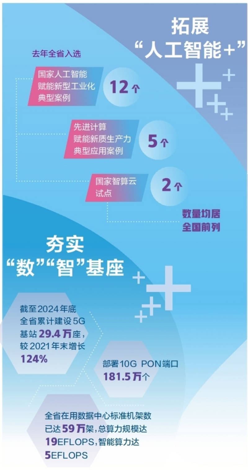赋能新型工业化走深向实