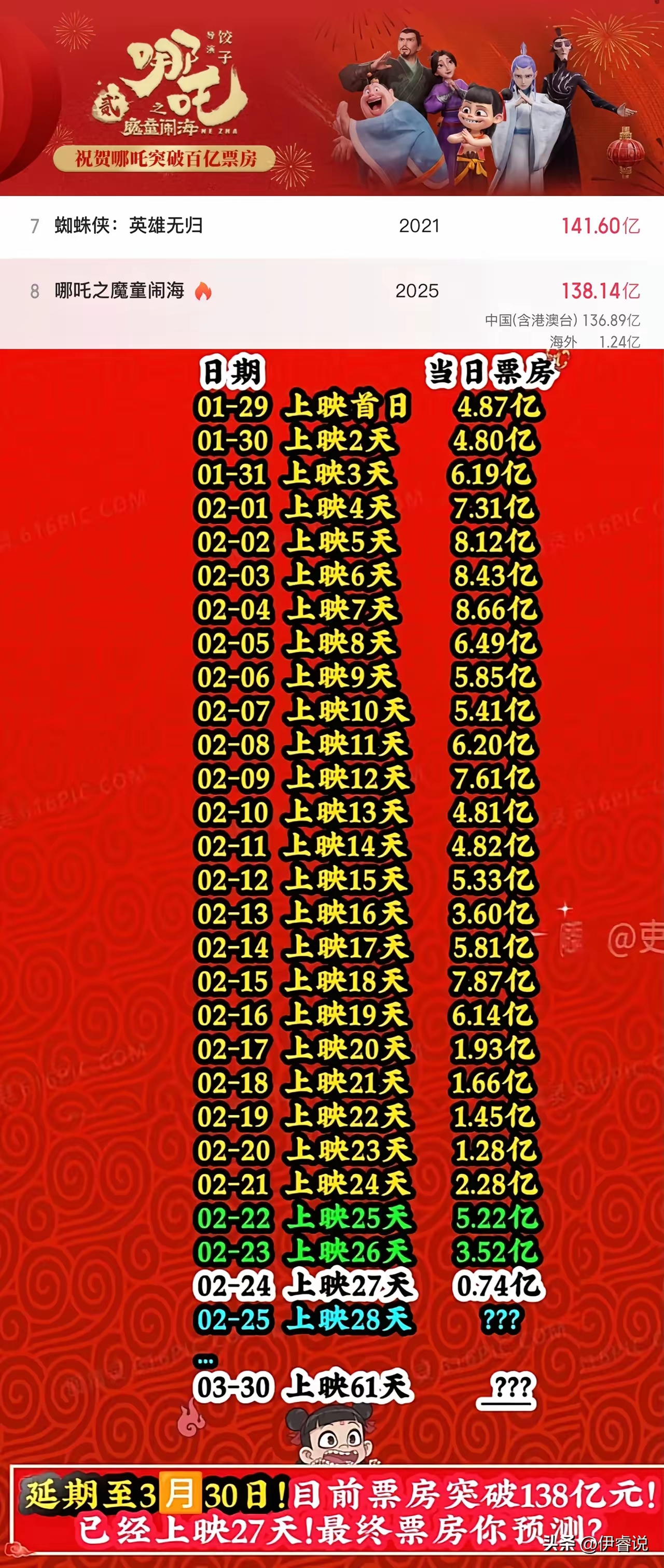 赤天化龙虎榜数据（4月22日）