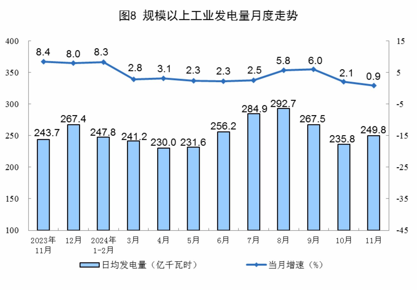 国家统计局：1―3月份全国固定资产投资增长4.2%