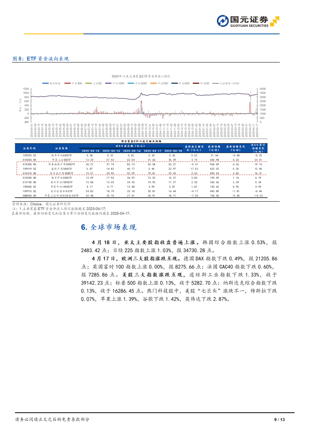 沪指“八连阳” 中国资产展现韧性