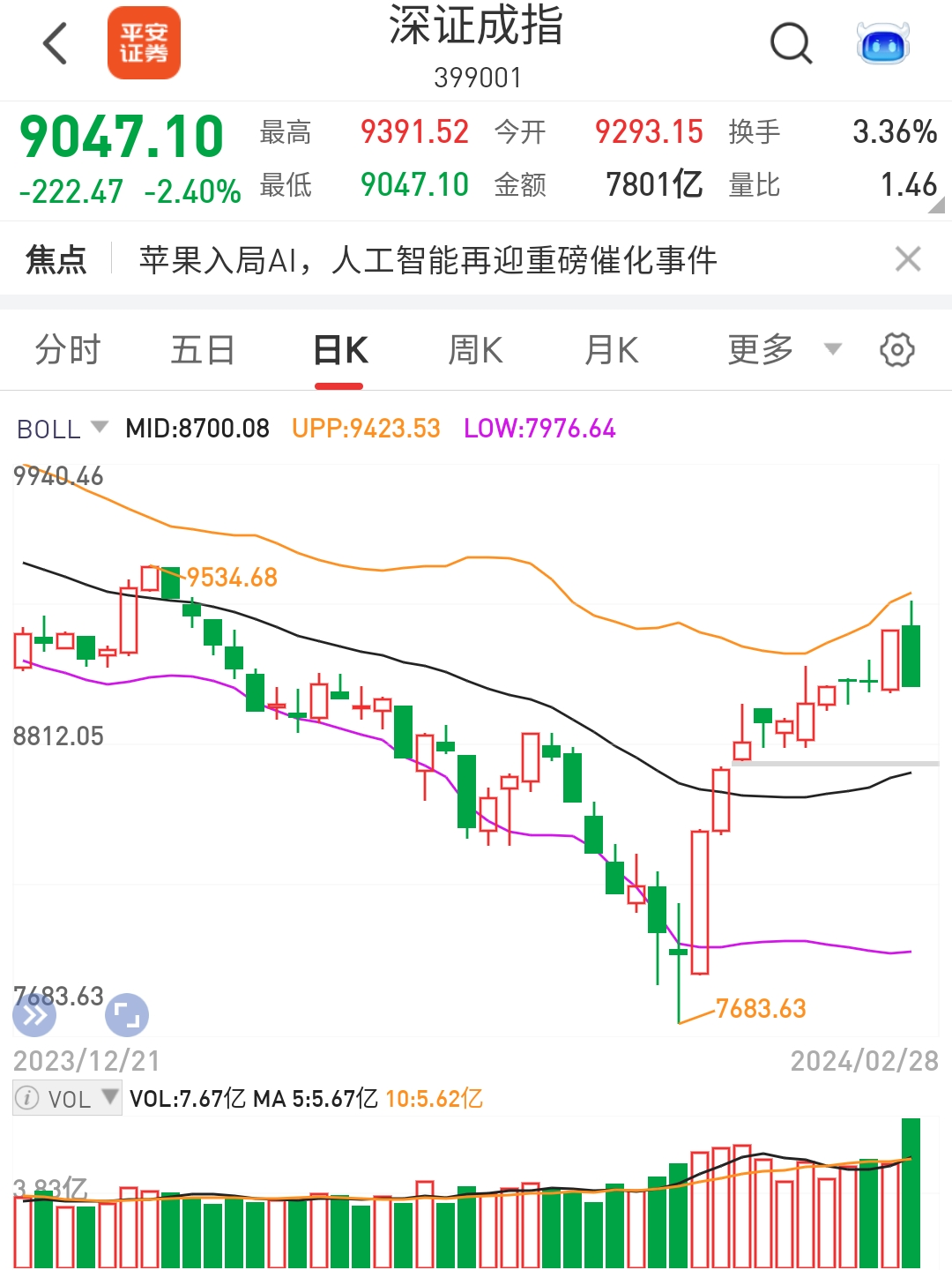 沪指“八连阳” 中国资产展现韧性
