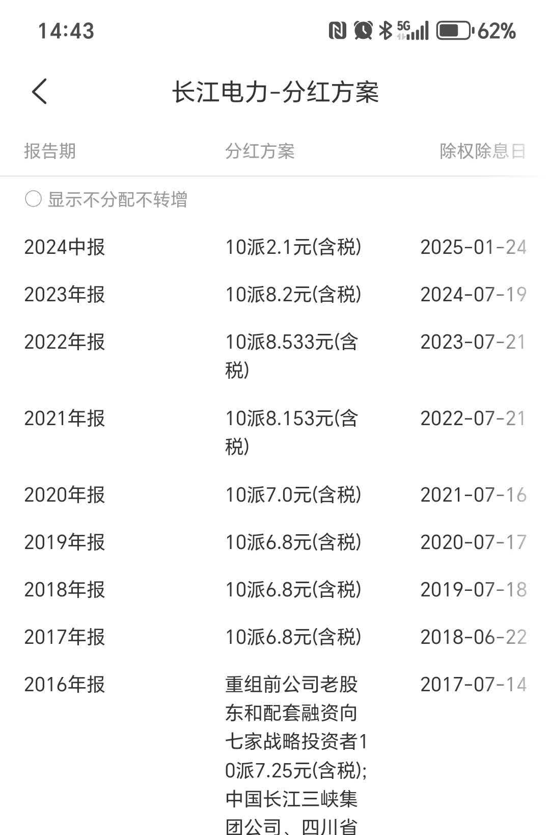 乐山电力：近期公司股价涨幅较高 估值偏高