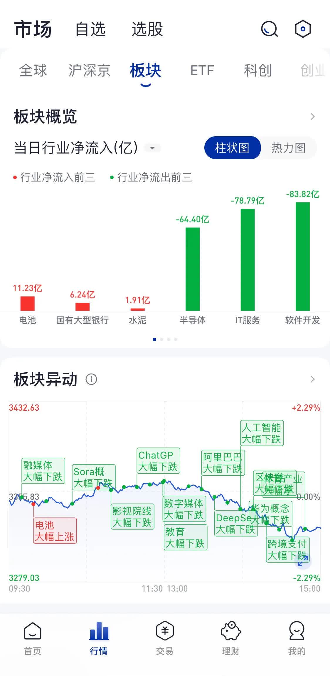 箭牌家居(001322)2025年一季报简析:亏损收窄,盈利能力上升