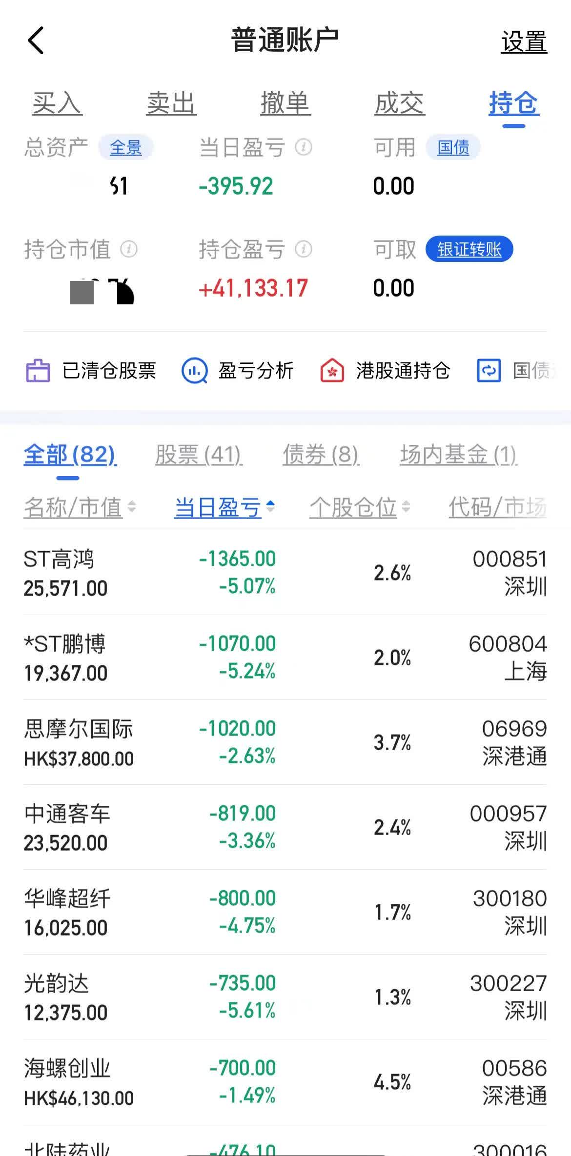 箭牌家居(001322)2025年一季报简析:亏损收窄,盈利能力上升