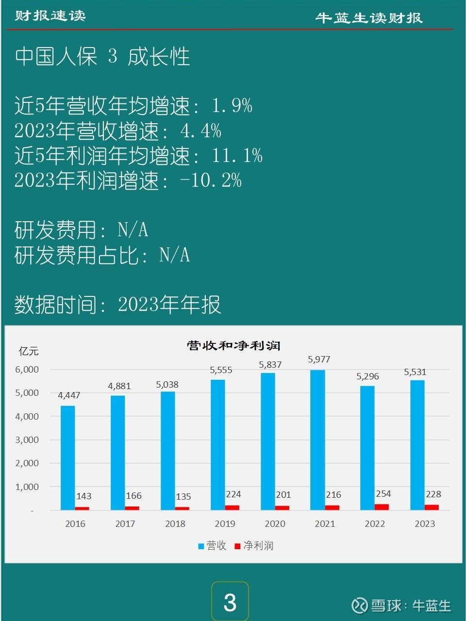2025年中国数字人民币行业现状分析及未来前景展望_人保服务 ,人保有温度
