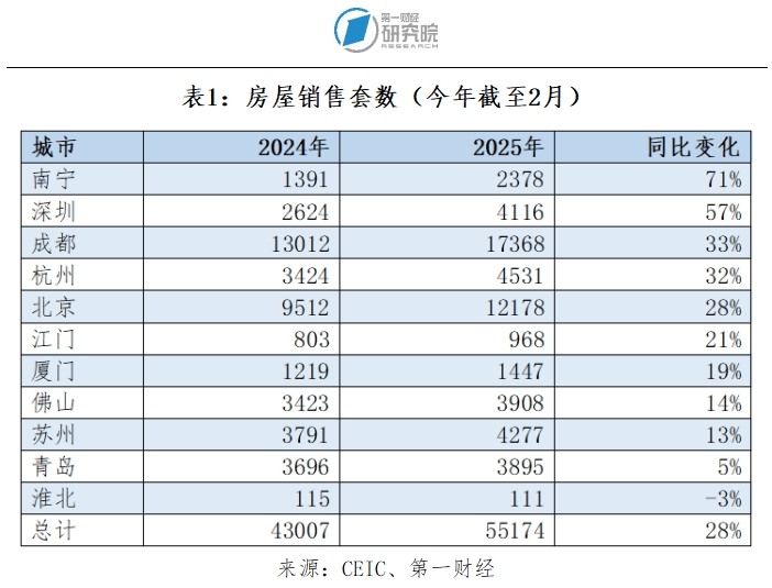 一季度经济增长超预期 多专家建议尽快加大政策力度对冲不确定性