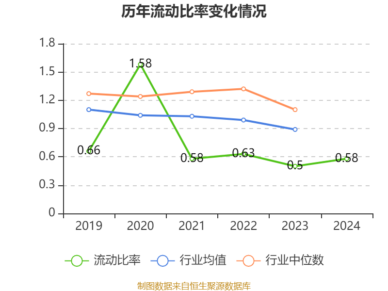 锦好医疗公布2024年分配预案:拟10派0.3元