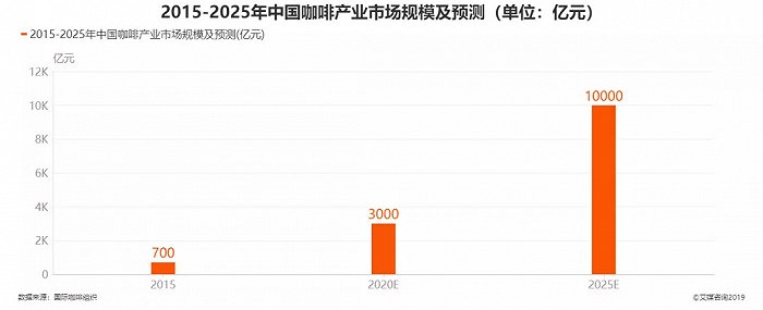 2025年中国工程塑料行业市场规模及投资前景分析_人保服务,人保财险政银保