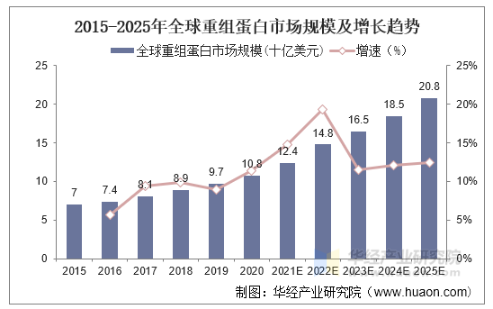 2025年中国工程塑料行业市场规模及投资前景分析_人保服务,人保财险政银保