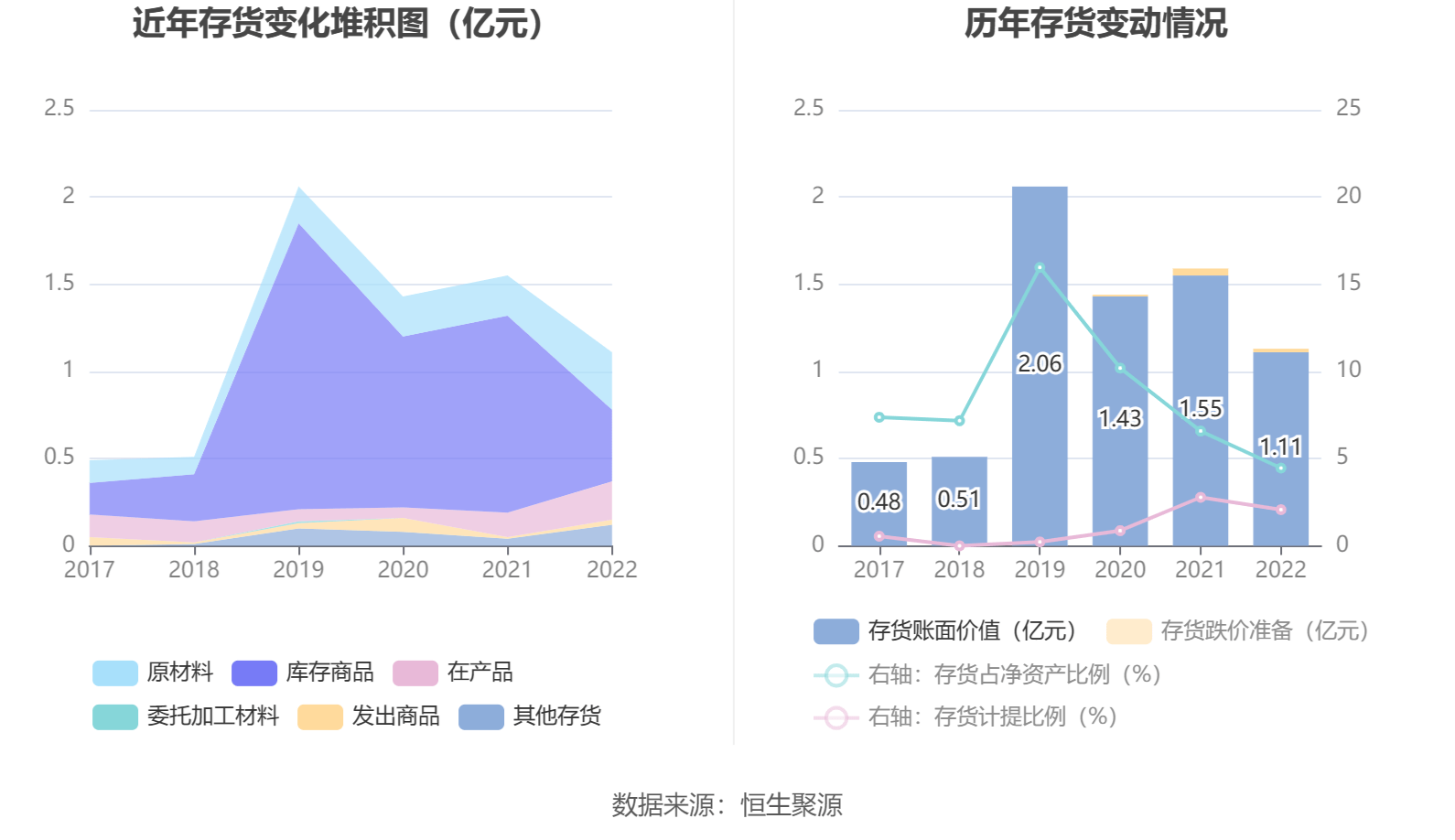 理工能科：公司2024年度主要研发项目详情请见年报相关章节