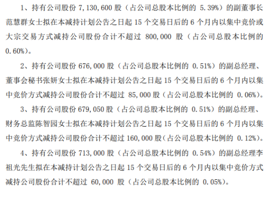 亚威股份(002559.SZ)：四名董事拟合计减持不超471.63万股公司股份