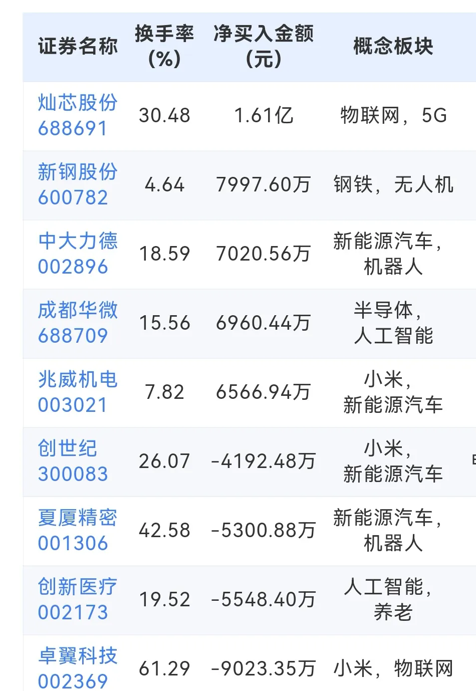 速达股份龙虎榜数据（4月23日）