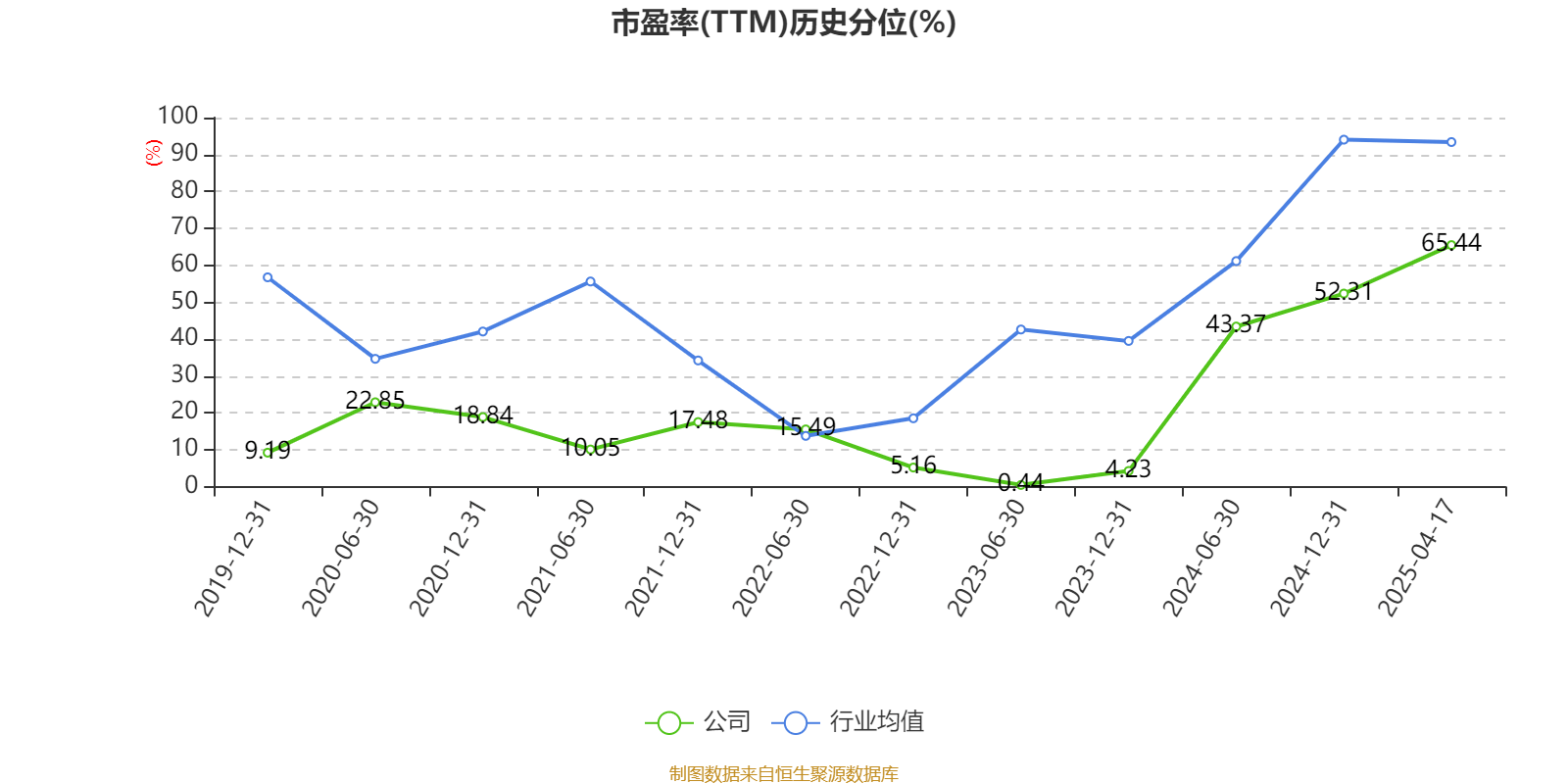 轻纺城4月23日龙虎榜数据