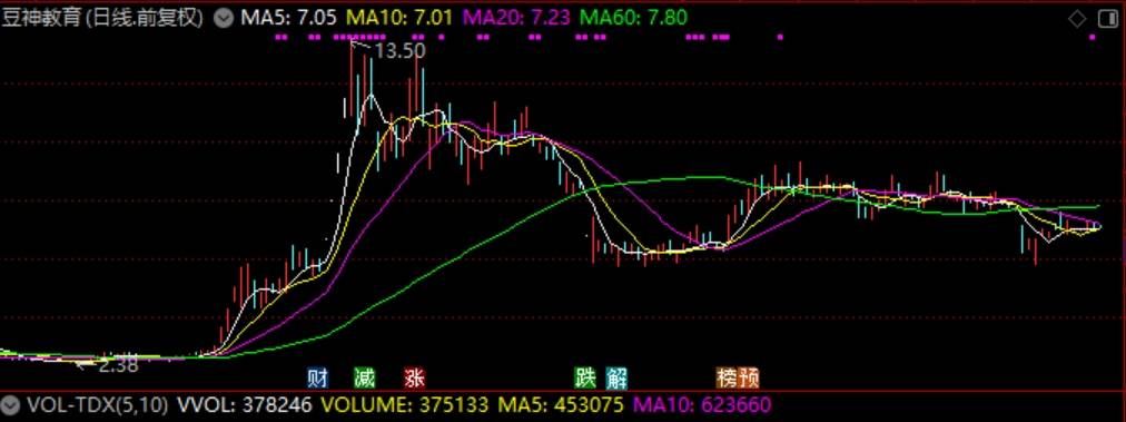 保税科技4月23日龙虎榜数据
