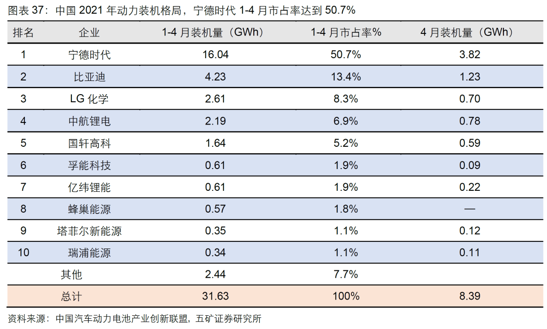 国内锂矿企业复产中 龙头押注周期拐点