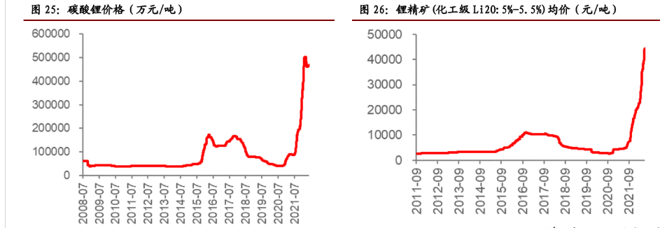 国内锂矿企业复产中 龙头押注周期拐点