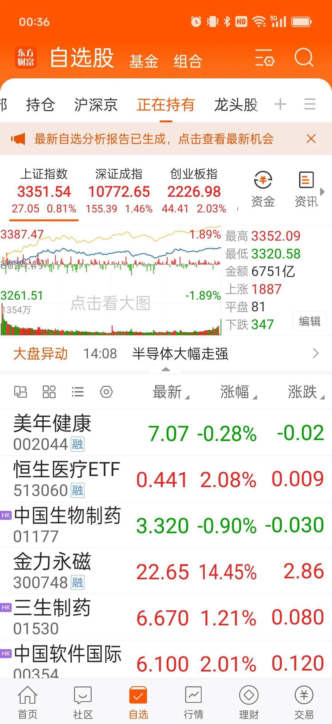 重仓股大换血！百亿级基金经理嗅到了什么？