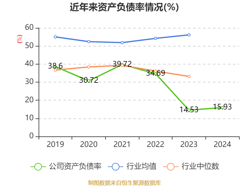 普莱得2024年度分配预案：拟10送转3股派5元
