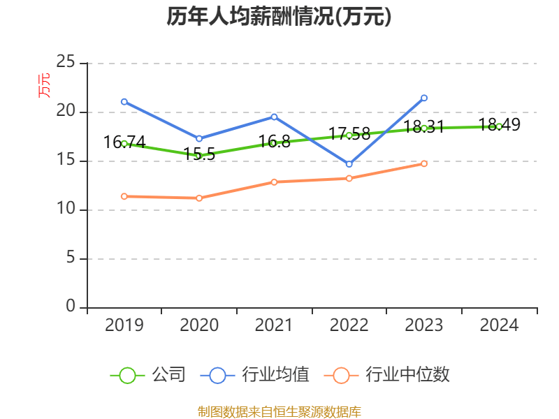 上能电气：2024年归母净利润同比增长46.49%，技术创新推动全球化布局加速
