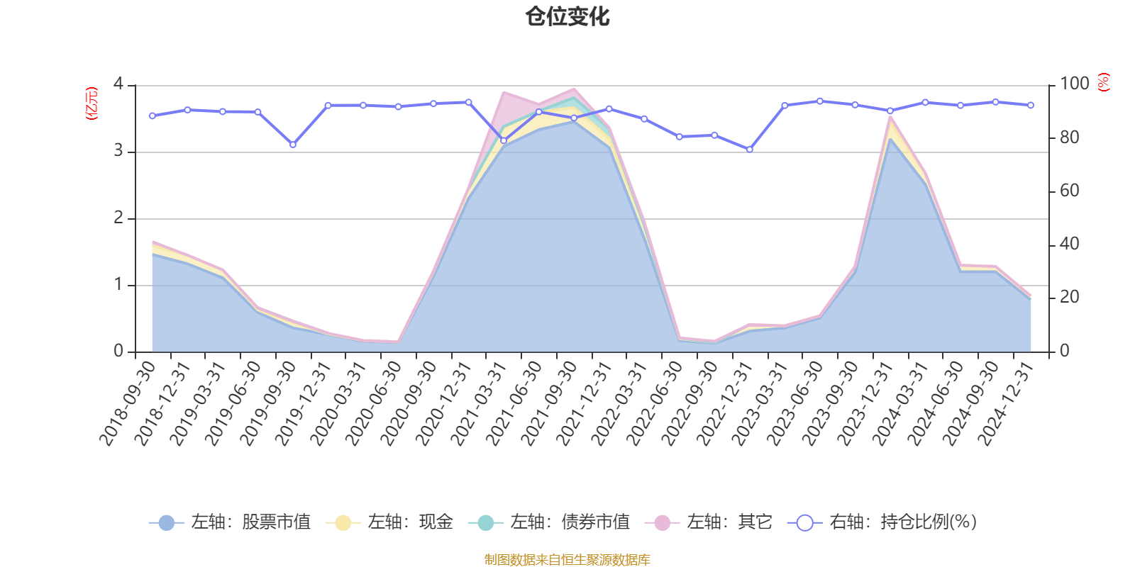 甘化科工：公司目前持有深圳陆巡科技有限公司7.92%股权