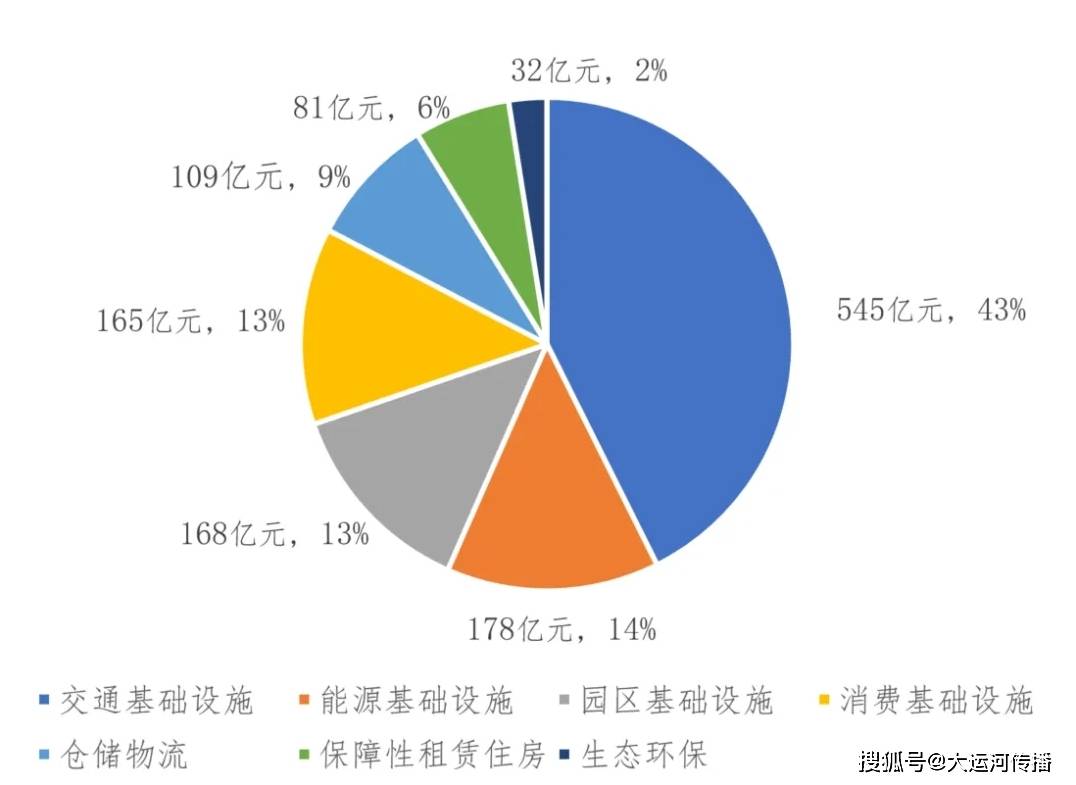 公募REITs步入常态化发行阶段 亮点频现