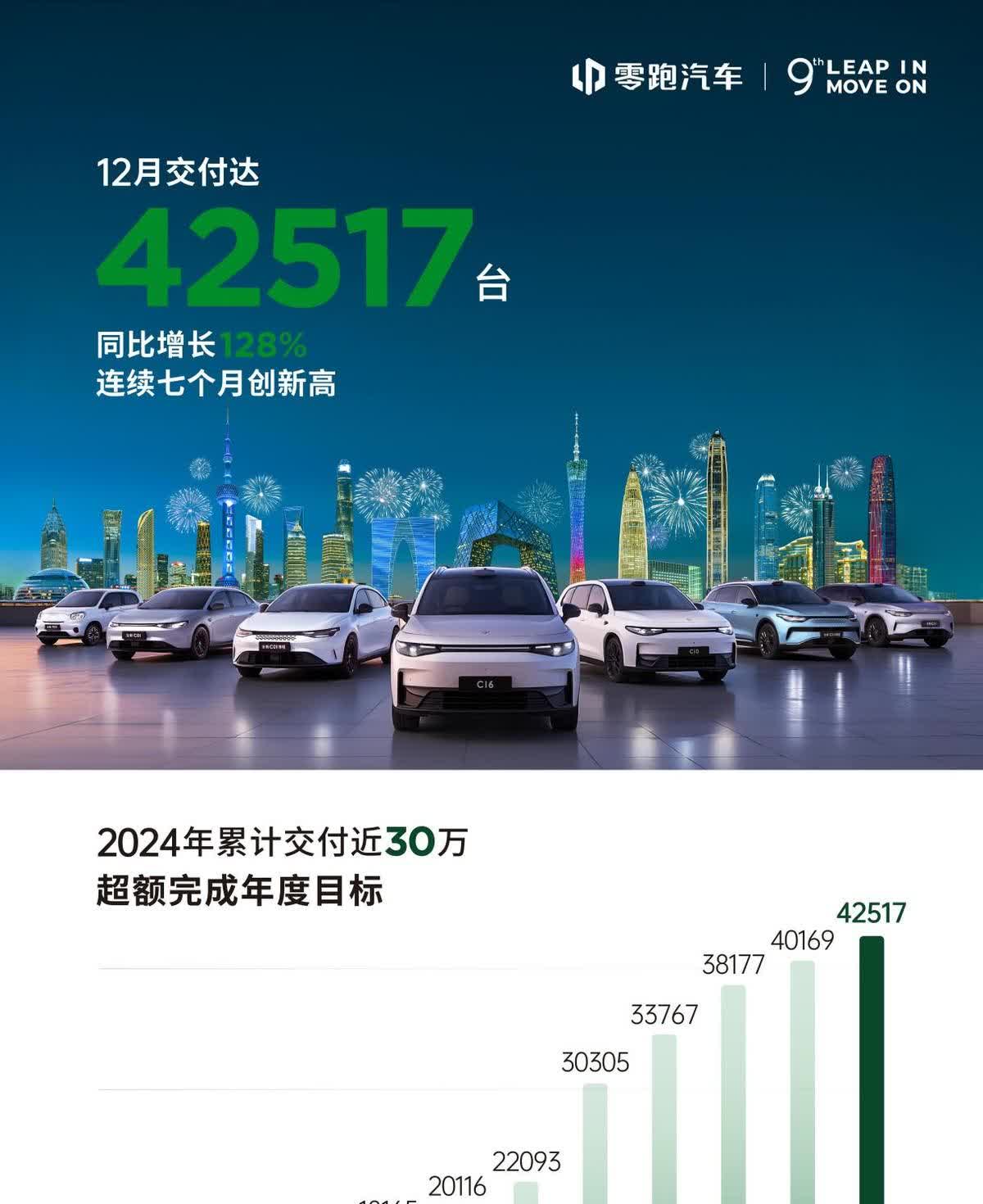 2025上海国际车展前瞻丨零跑B01携8295芯片亮相
