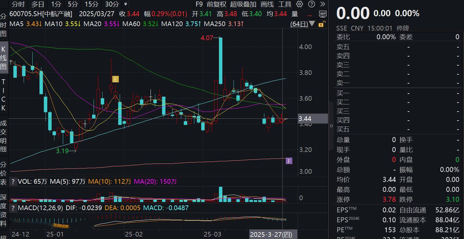 中航产融主动退市进入倒计时 即将开启现金选择权申报