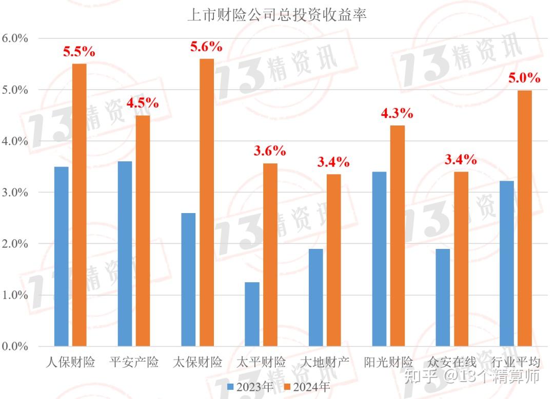 大家保险：2024年原保费收入1377亿元 旗下财险公司实现成立以来首次盈利