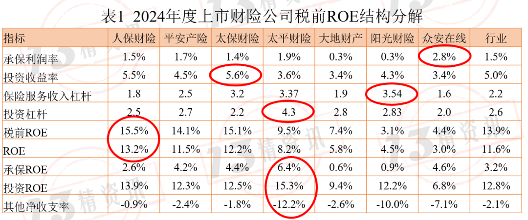 大家保险：2024年原保费收入1377亿元 旗下财险公司实现成立以来首次盈利