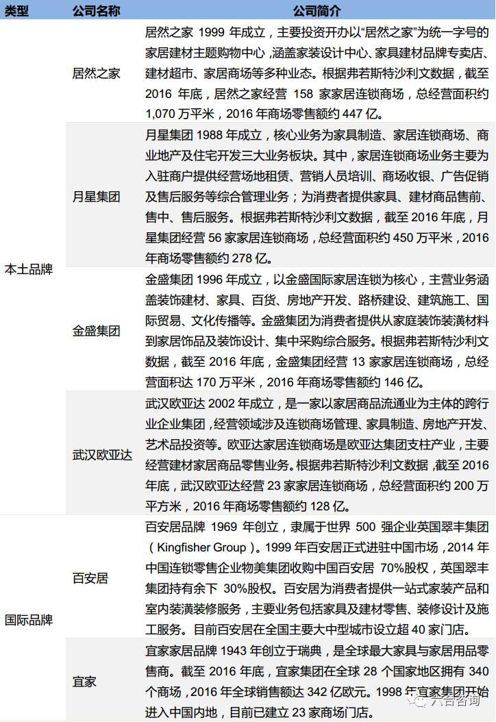 美凯龙：公司管理体系、经营管理、业务发展战略等层面都进行了提升和优化