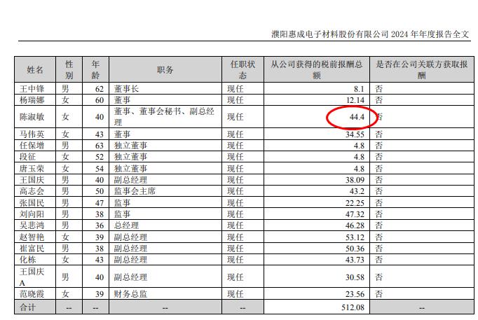 承德露露2024年净利6.66亿增长4%：董秘刘明珊薪酬35万元涨薪2万