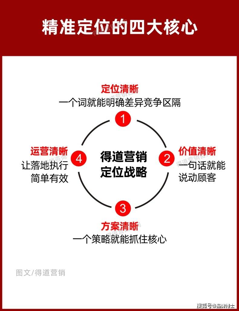 九丰能源:公司将始终坚持做好业务战略落地及各项经营管理工作