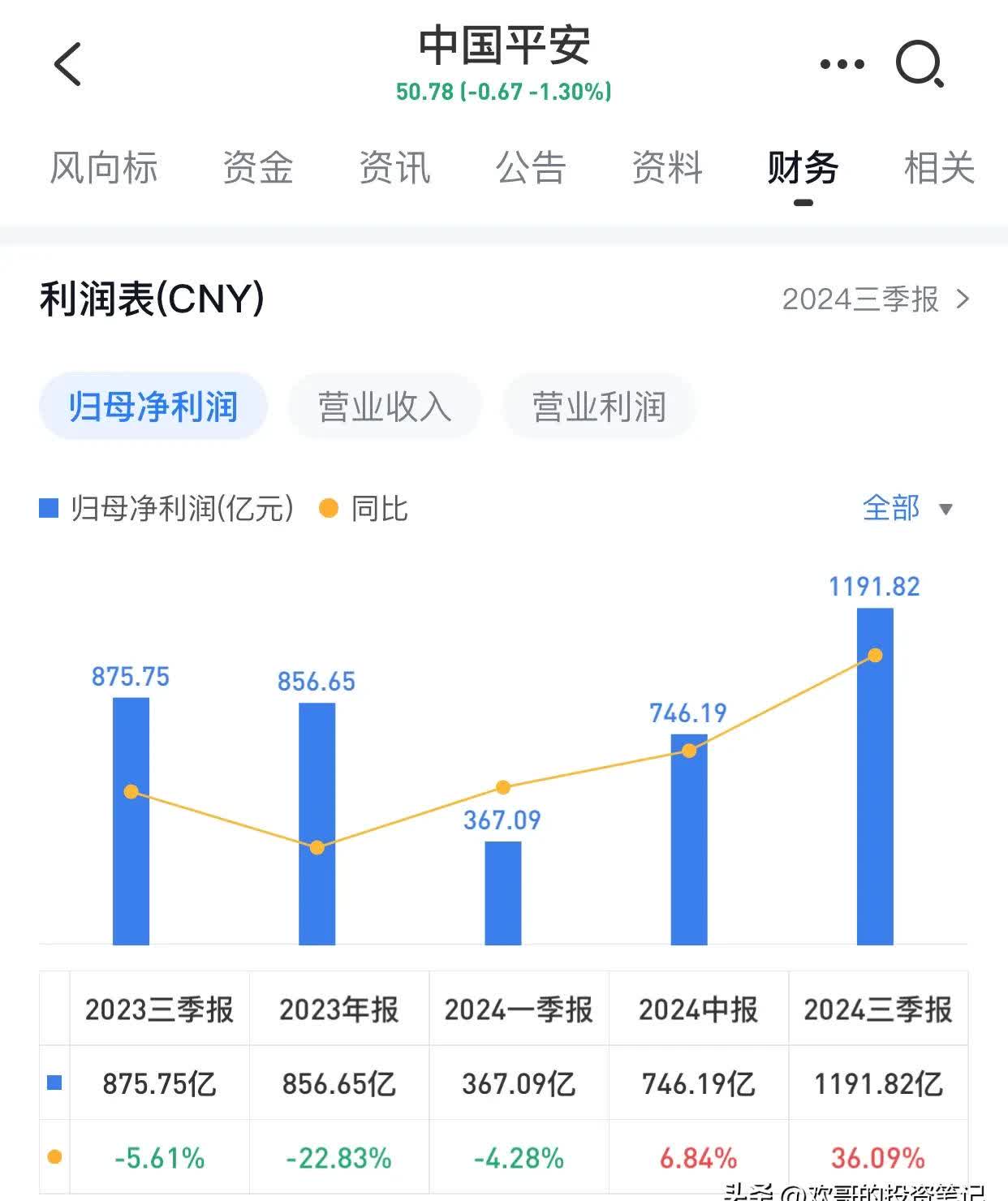 中国平安：拟发行本金不超500亿元人民币债券融资工具