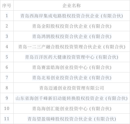 江城基金“十亿百企创投计划”发布 计划投资项目不少于300个