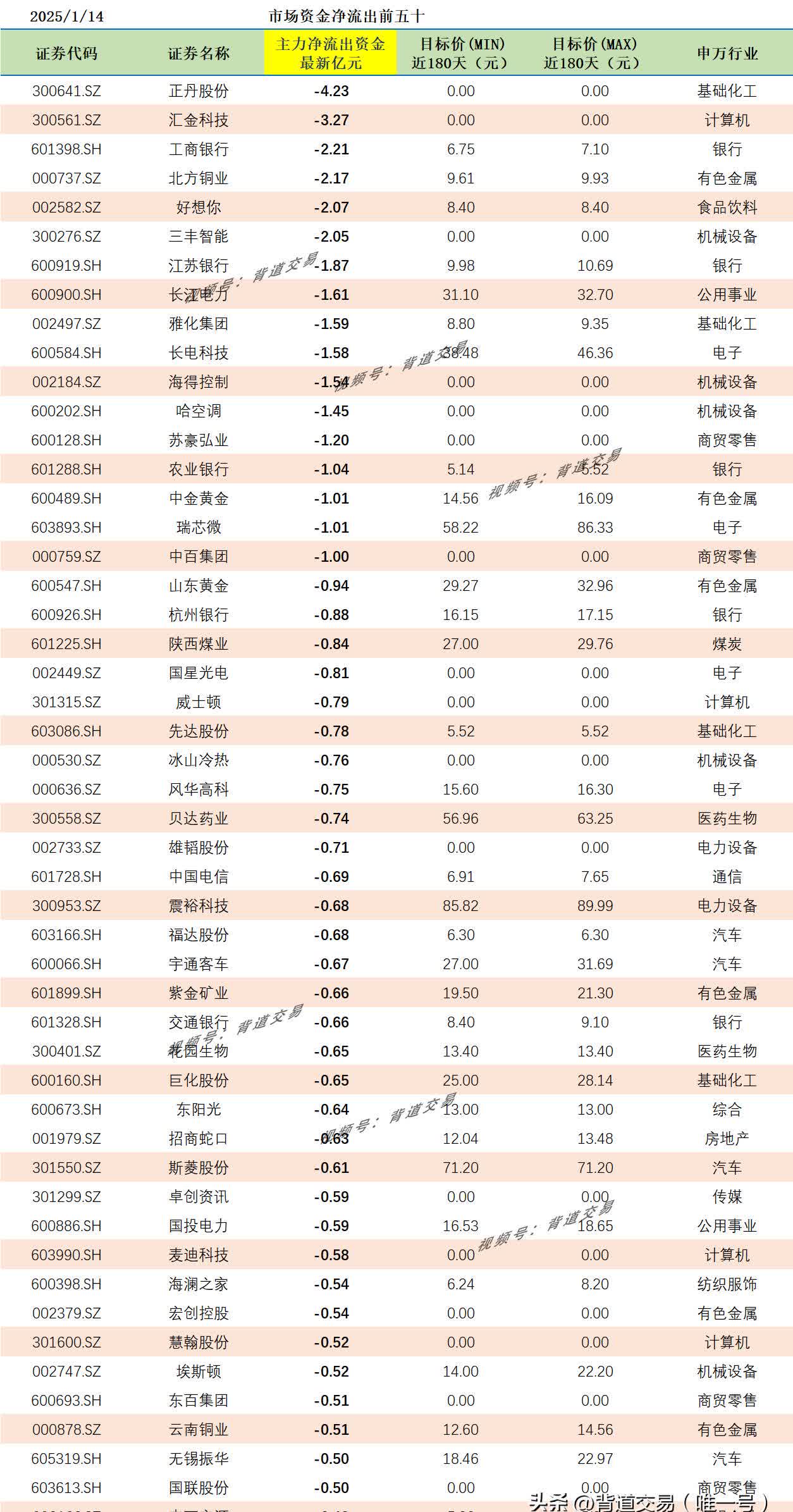 医药生物行业今日净流入资金2.65亿元，双成药业等10股净流入资金超5000万元