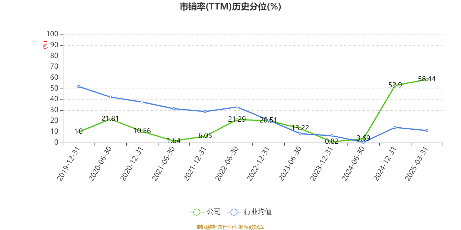 华强科技(688151)2025年一季报简析:净利润减86.69%,三费占比上升明显