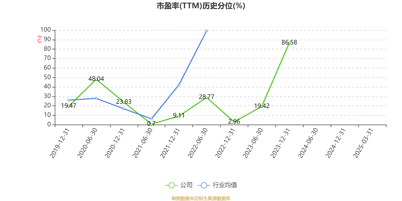 华强科技(688151)2025年一季报简析:净利润减86.69%,三费占比上升明显