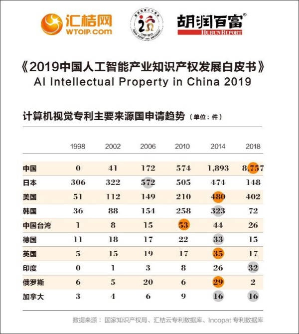 我国将加快建立人工智能知识产权保护规则