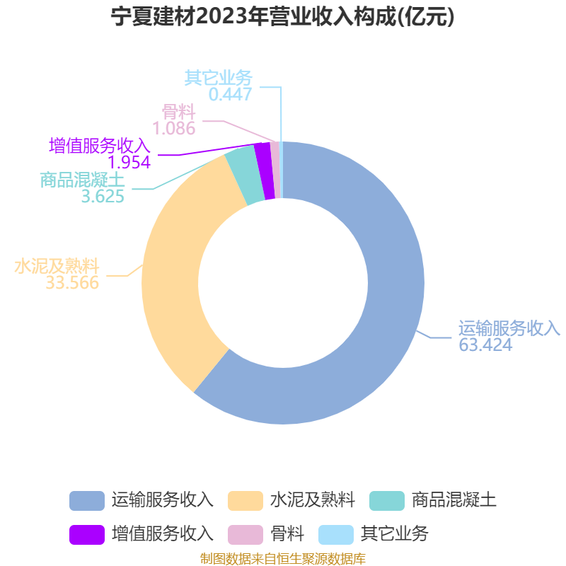 亚辉龙2024年度分配预案：拟10派2.1元