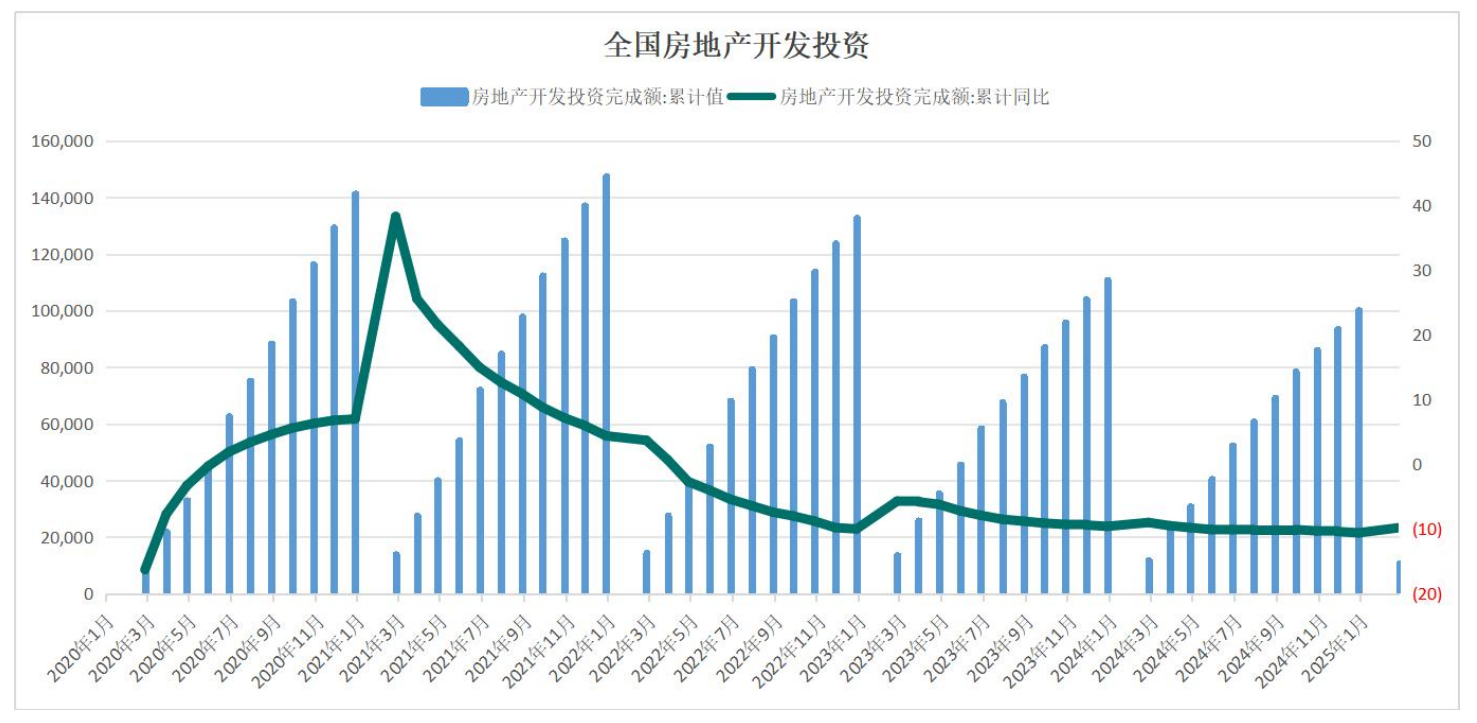 一季度财政收入降幅收窄，月度增幅由负转正