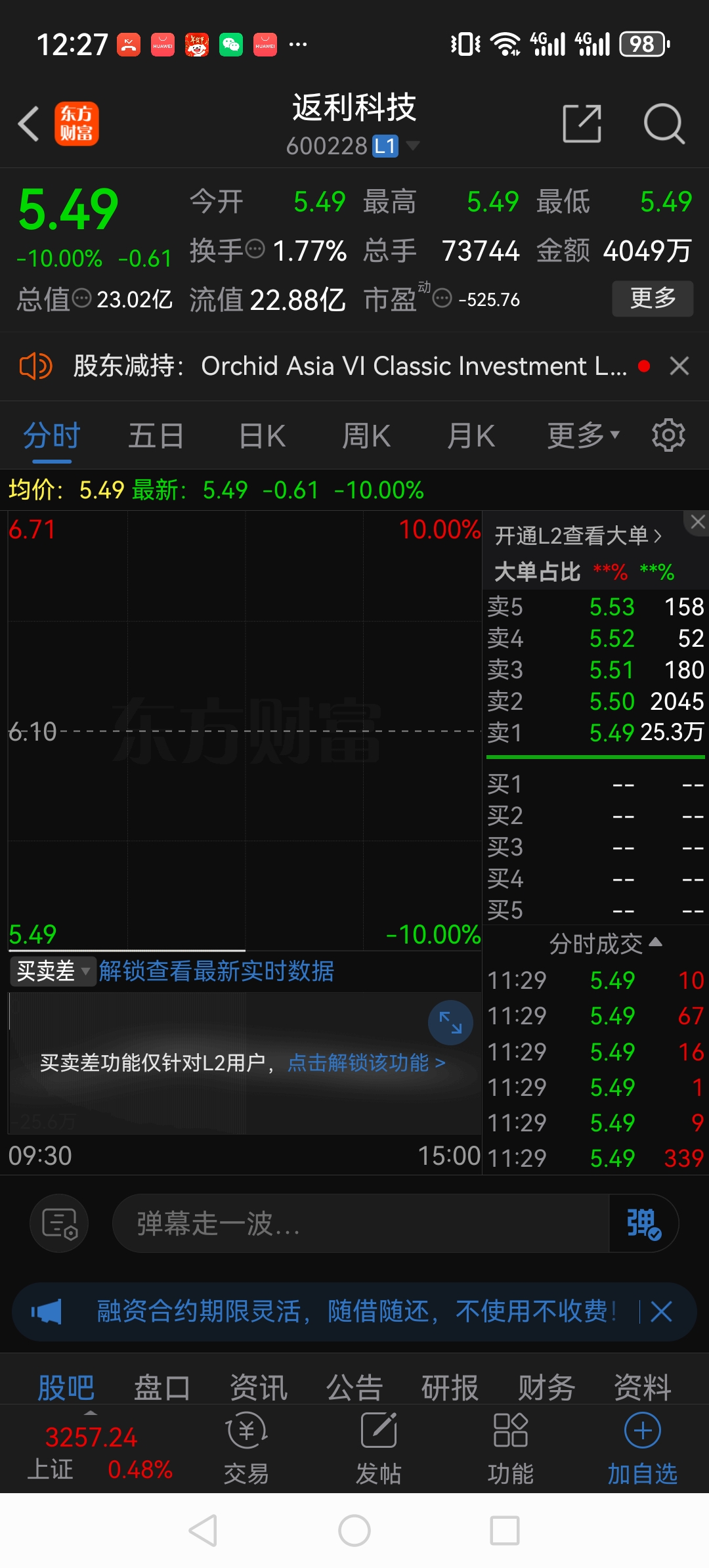 沐邦高科跌停，沪股通龙虎榜上净卖出1362.17万元