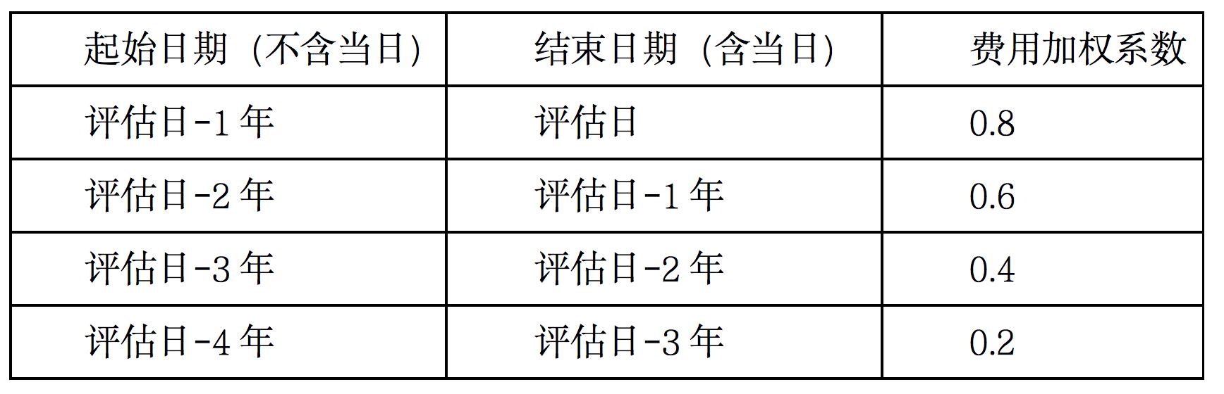 解构破局利差损的分红险：特别储备“水涨” 结息水平能否“船高”
