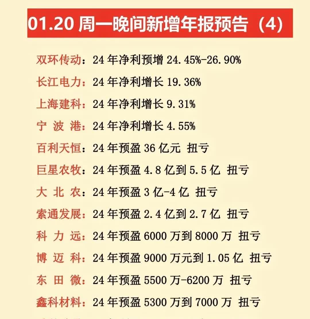 建设工业(002265)2025年一季报简析:净利润增49.39%,三费占比上升明显