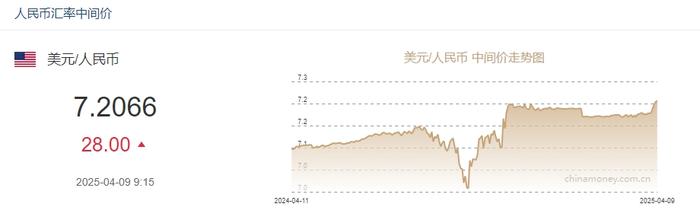 招商银行：招财金业务调整部分合约保证金水平和涨跌停板