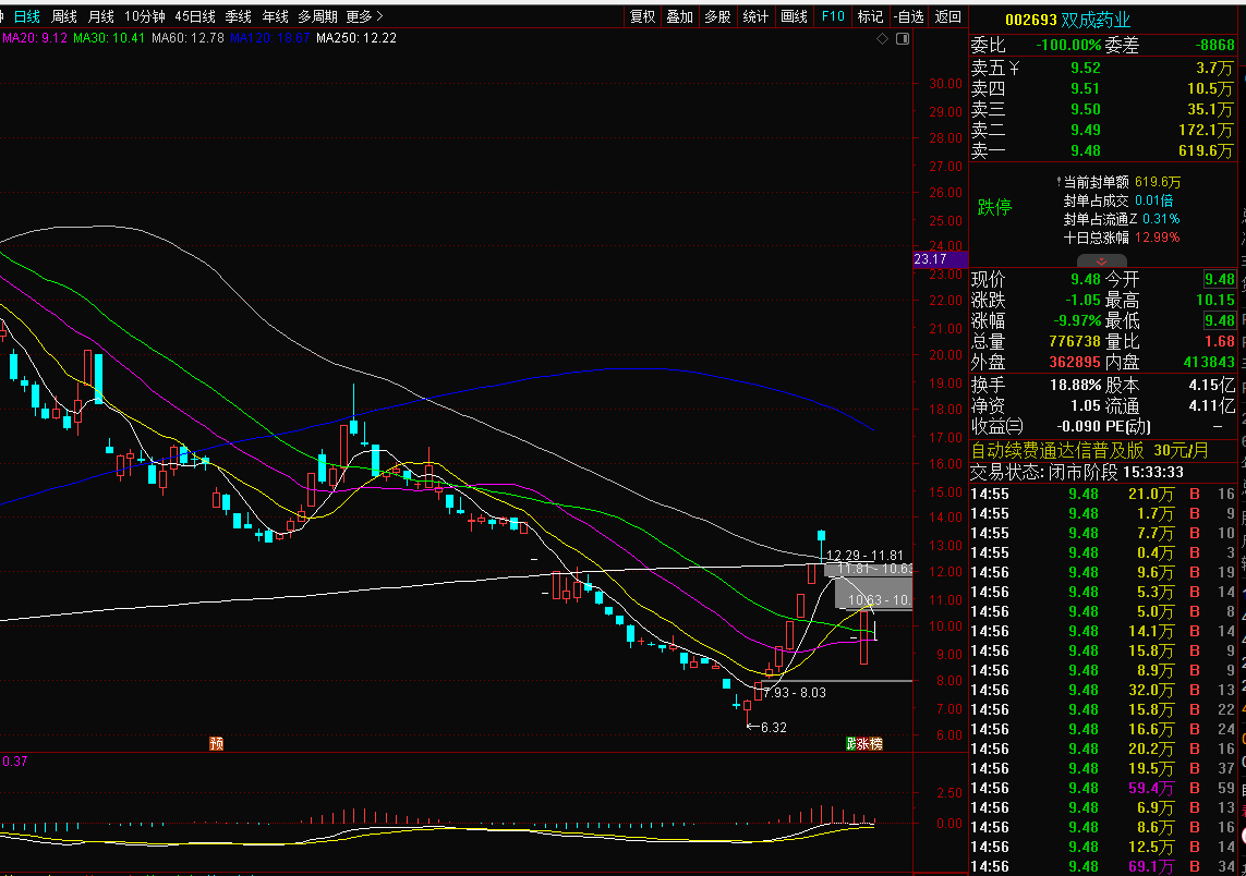 千亿温氏逆势扩张：接盘资不抵债企业 标的公司单季拖累转让方500万利润