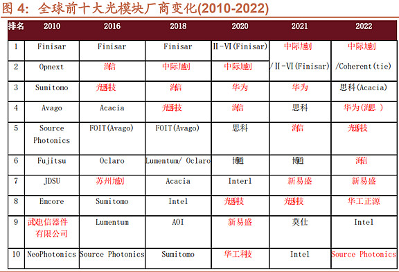 算力竞赛继续，“递铲子”的中际旭创2024年营收及净利增速均超100%